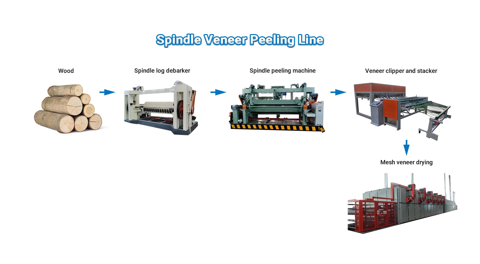 1 spindle veneer peeling machine