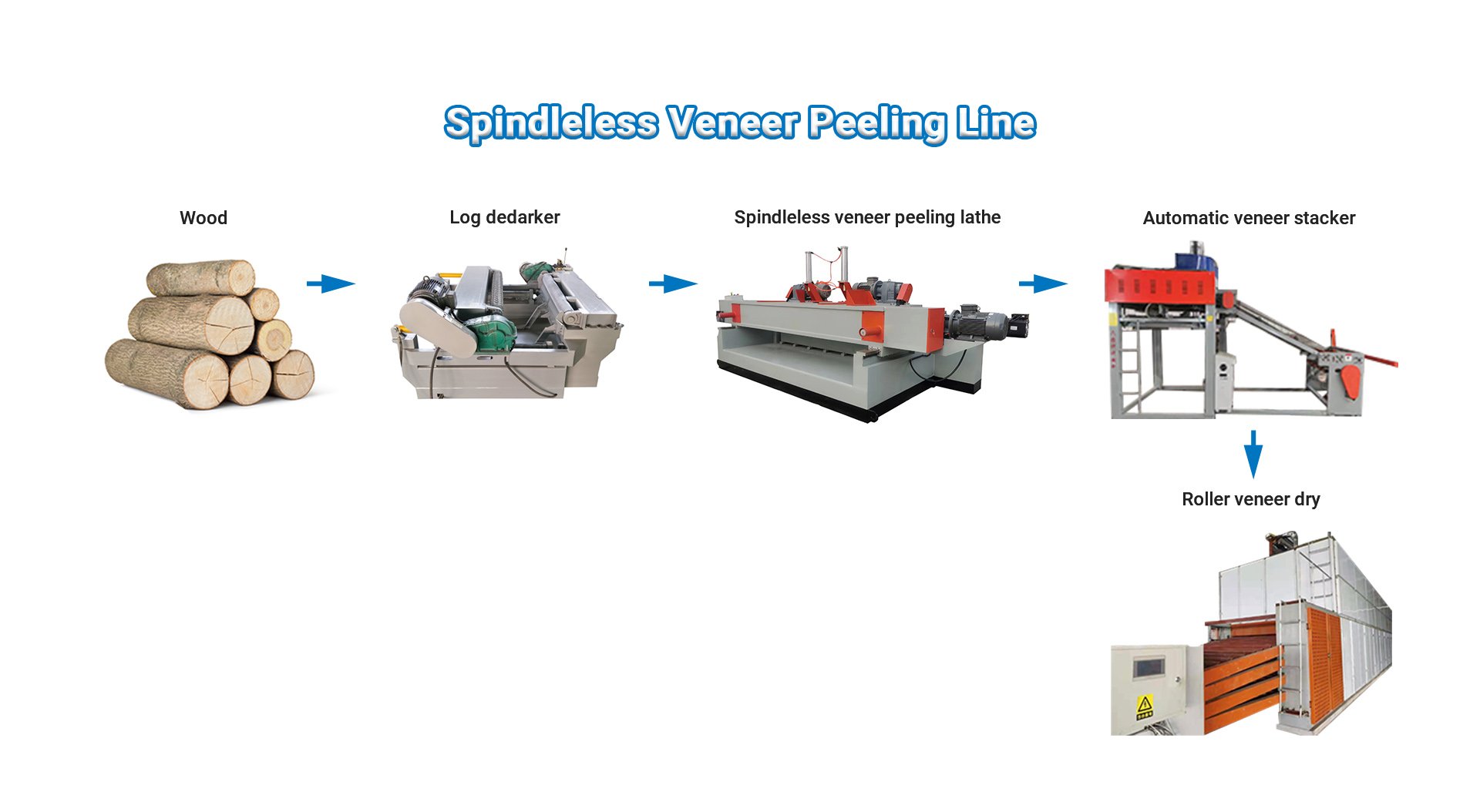 2 spindleless veneer peeling machine