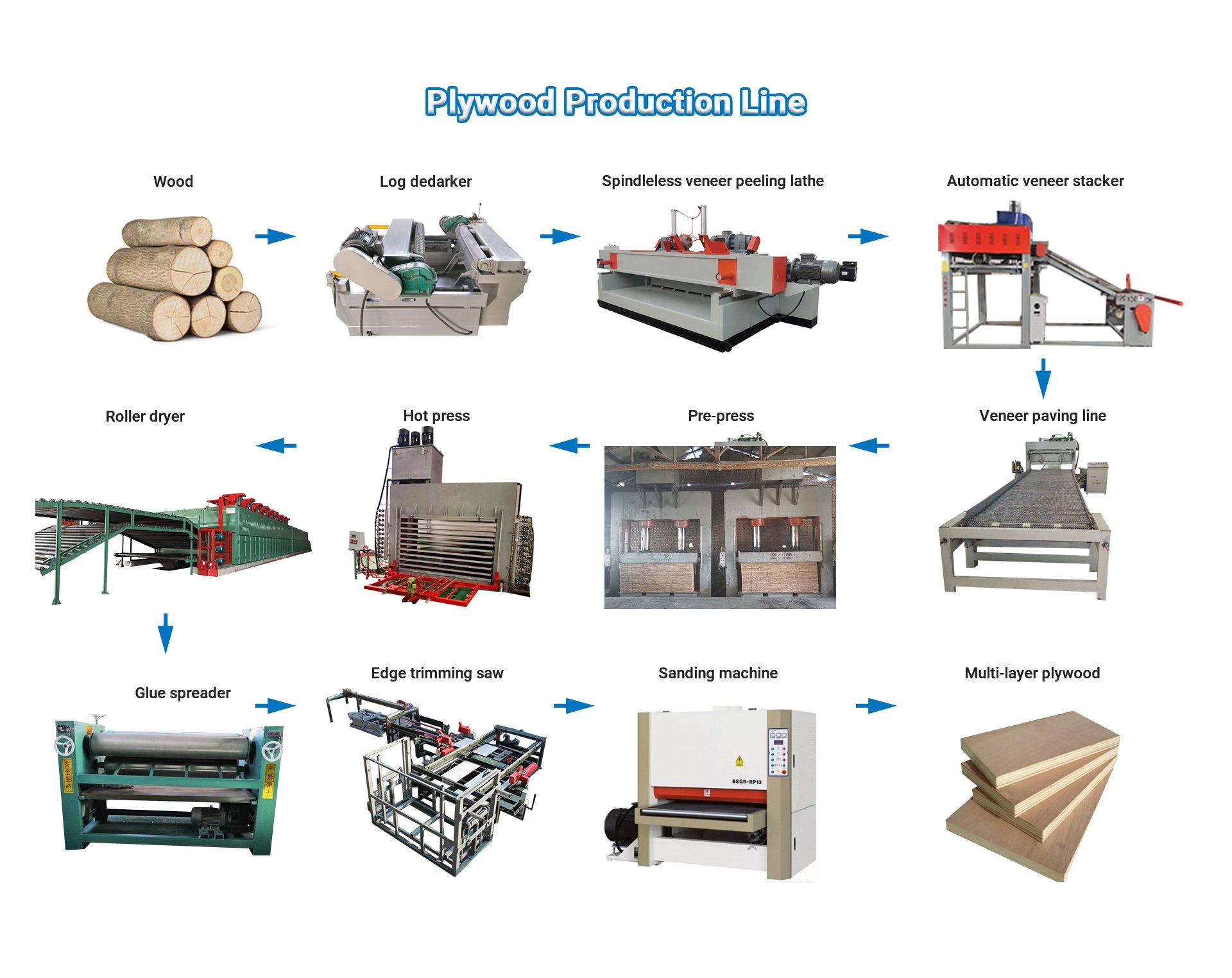 2 plywood production line