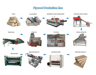 Plywood Production Line